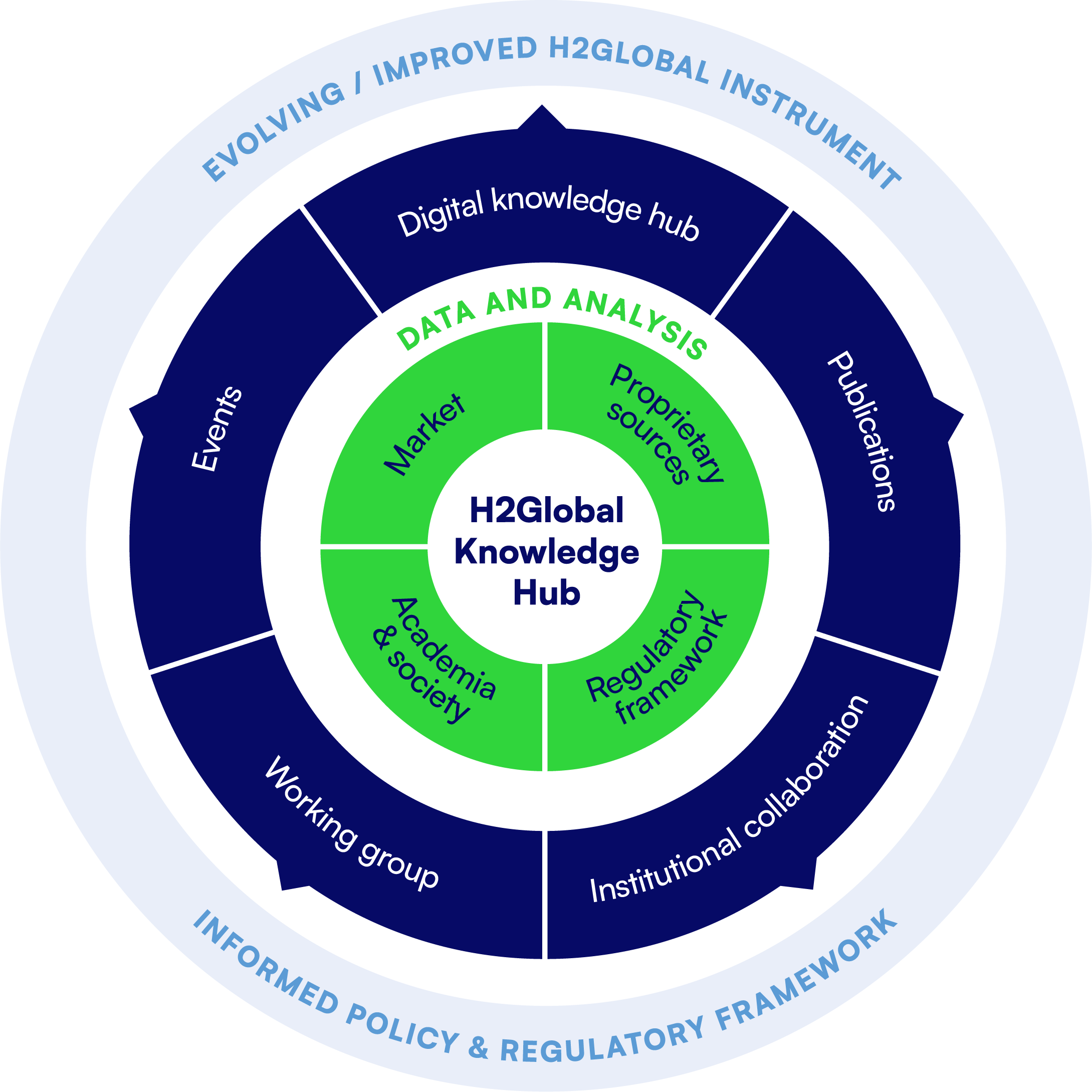 H2Global Knowledge Hub